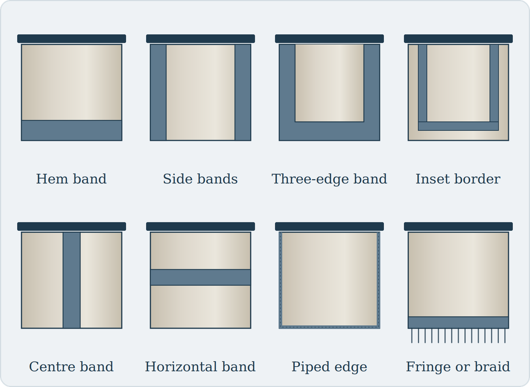 Eight band, border and trim placements on Roman blinds