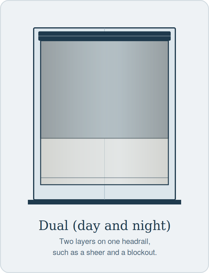 Front view of a dual day and night Roman blind