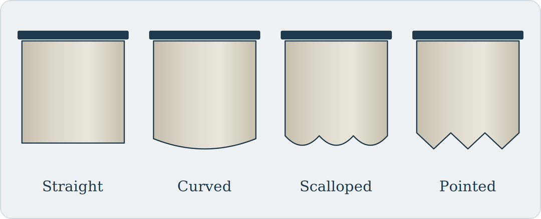 Straight, curved, scalloped and pointed Roman blind hem shapes