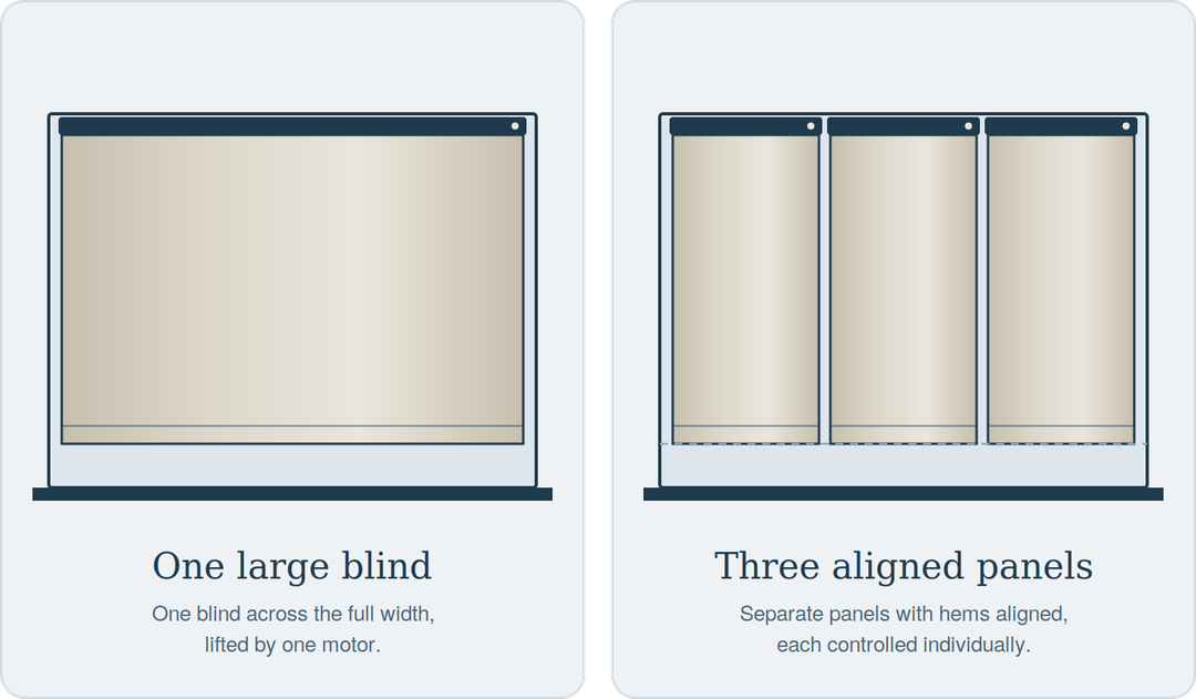 One large motorised blind compared with three aligned panels